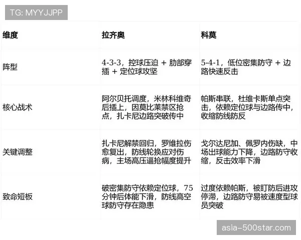 分析：联盟讨论引入“二次进攻14秒”规则对比赛节奏的潜在影响